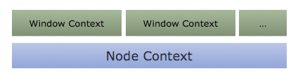 node-webkit-context